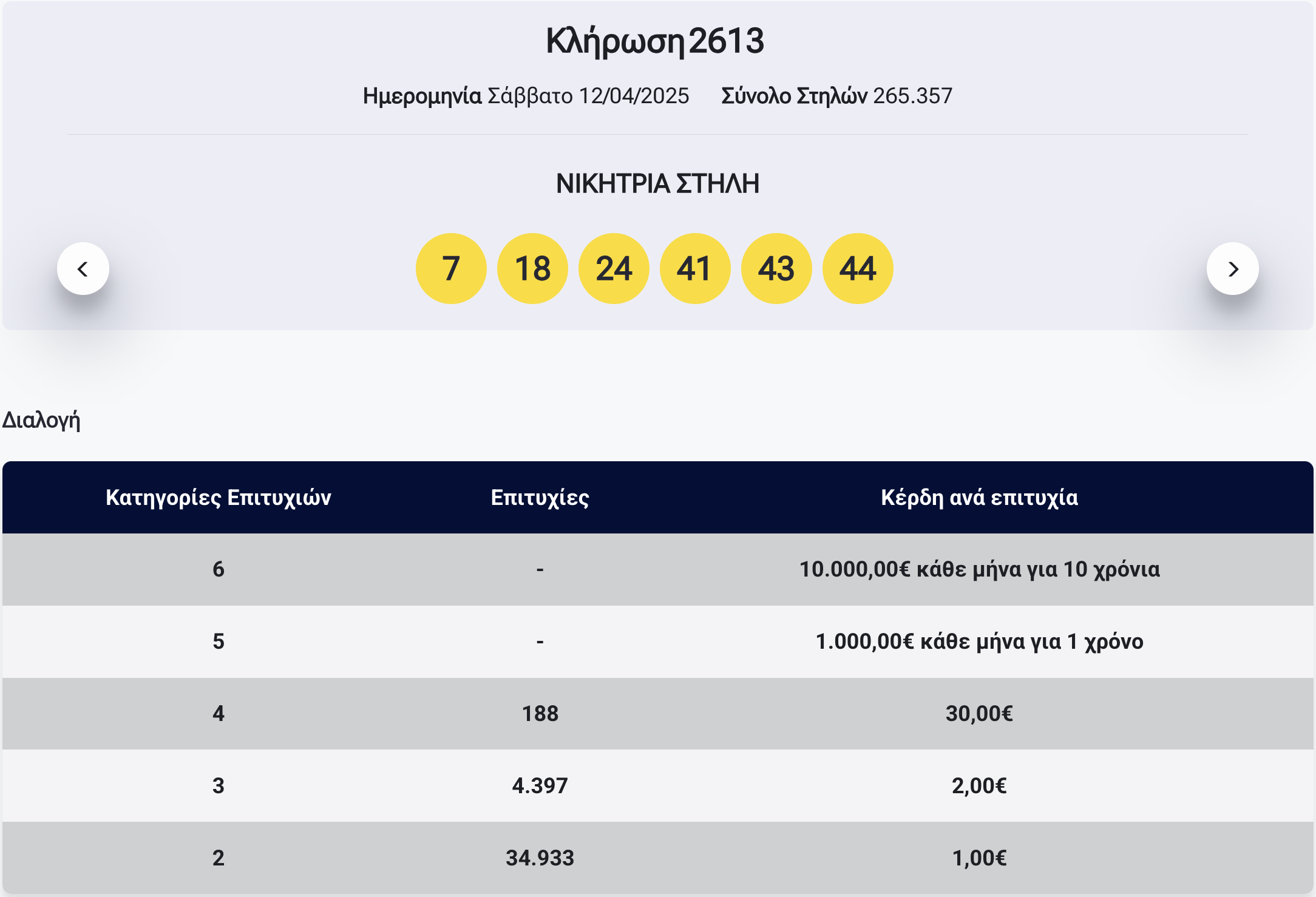 καρτα