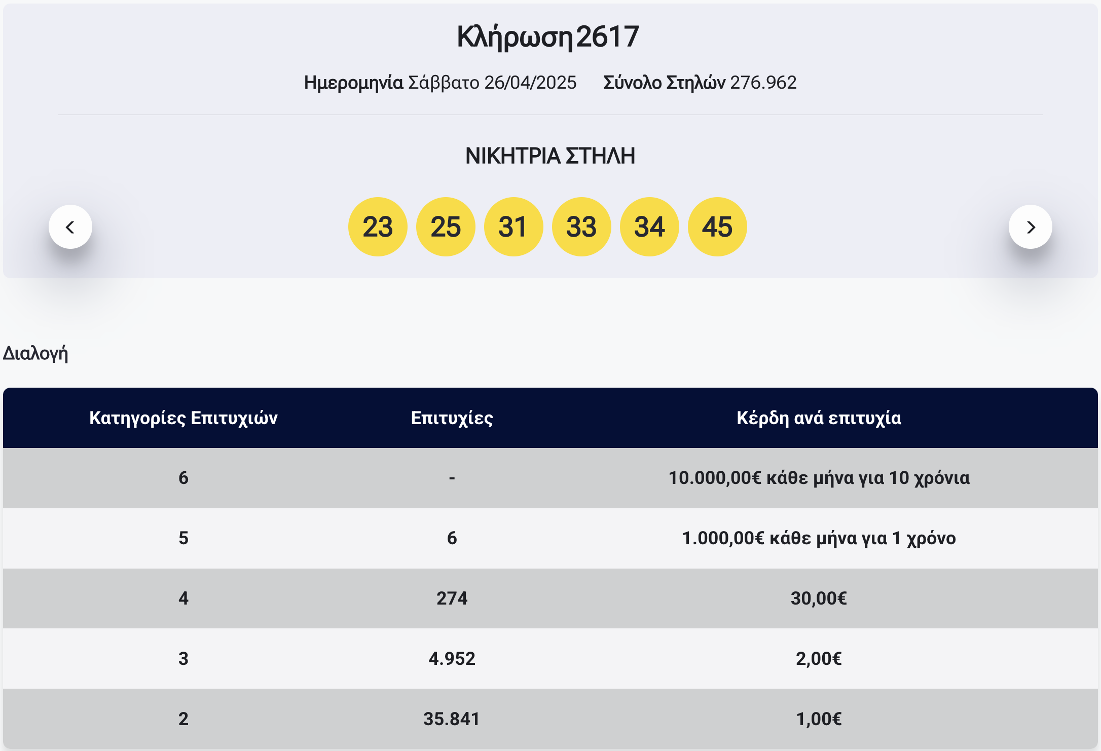 καρτα