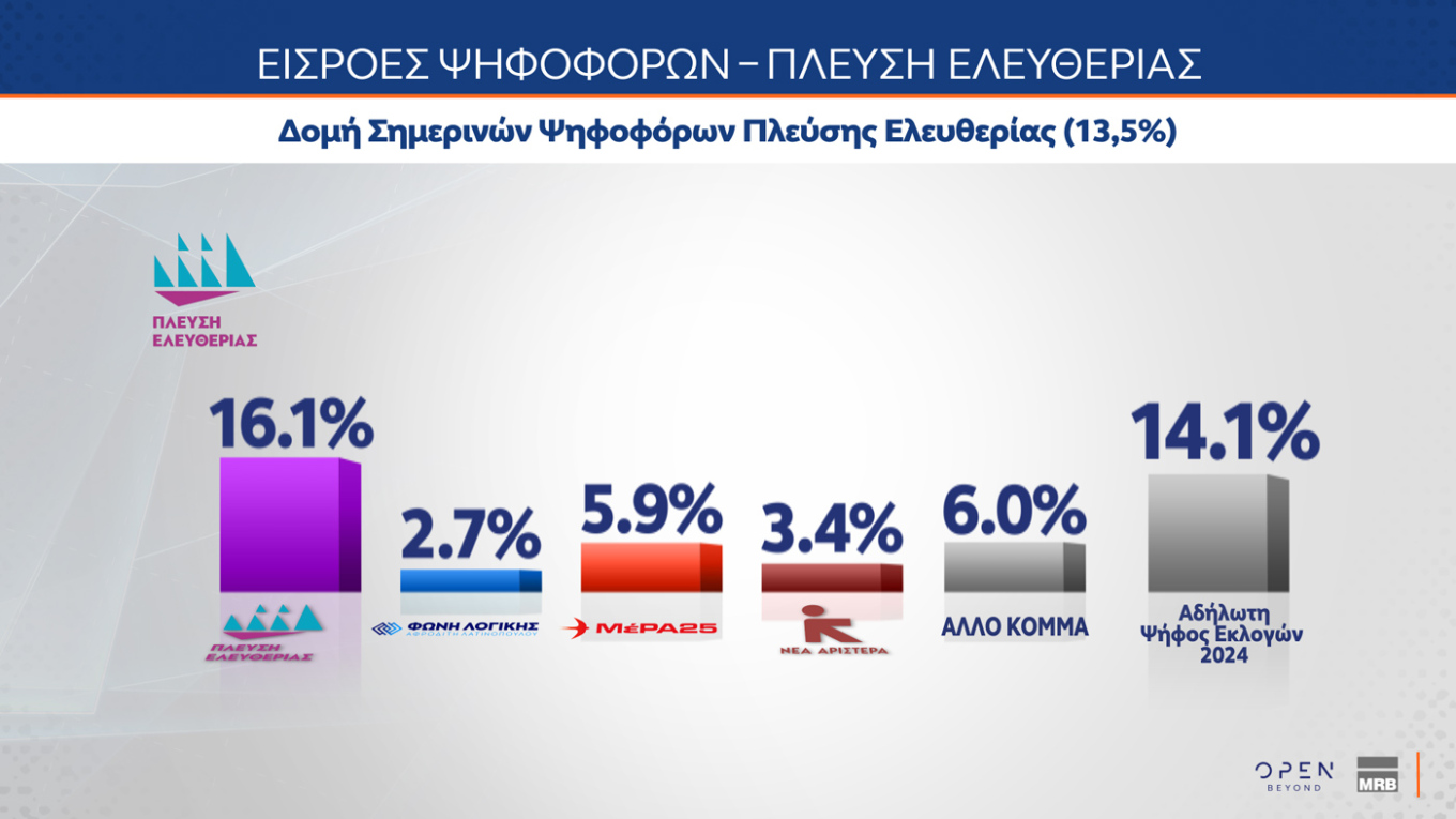 Δημοσκόπηση MRB