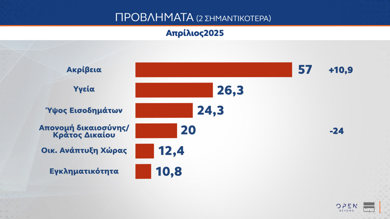Δημοσκόπηση MRB