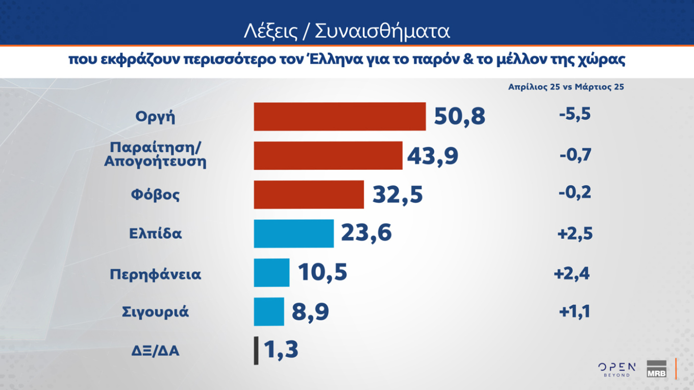 Δημοσκόπηση MRB