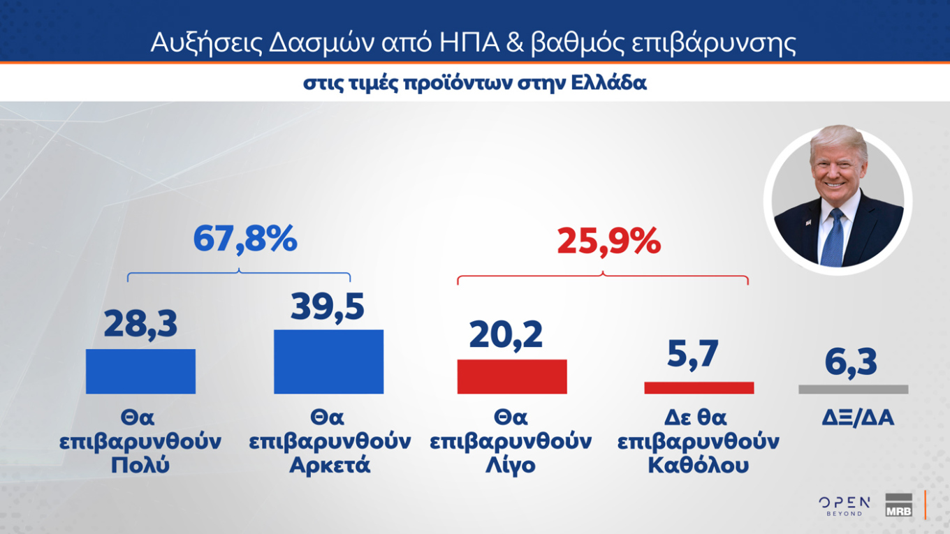 Δημοσκόπηση MRB