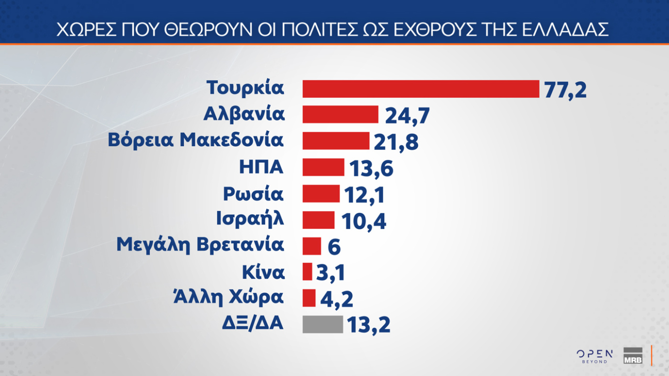 Δημοσκόπηση MRB