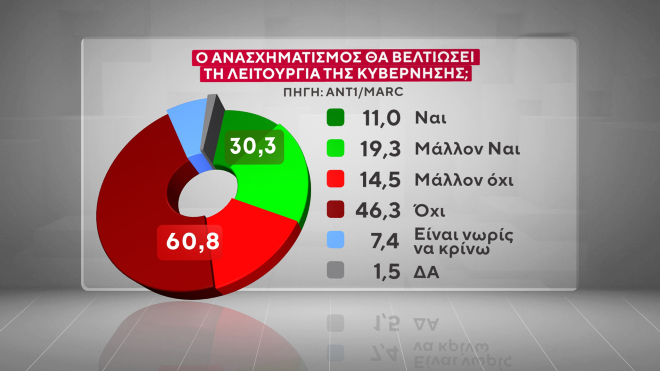 Δημοσκόπηση Marc