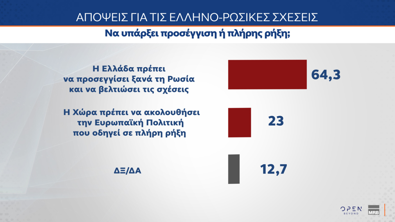 Δημοσκόπηση MRB