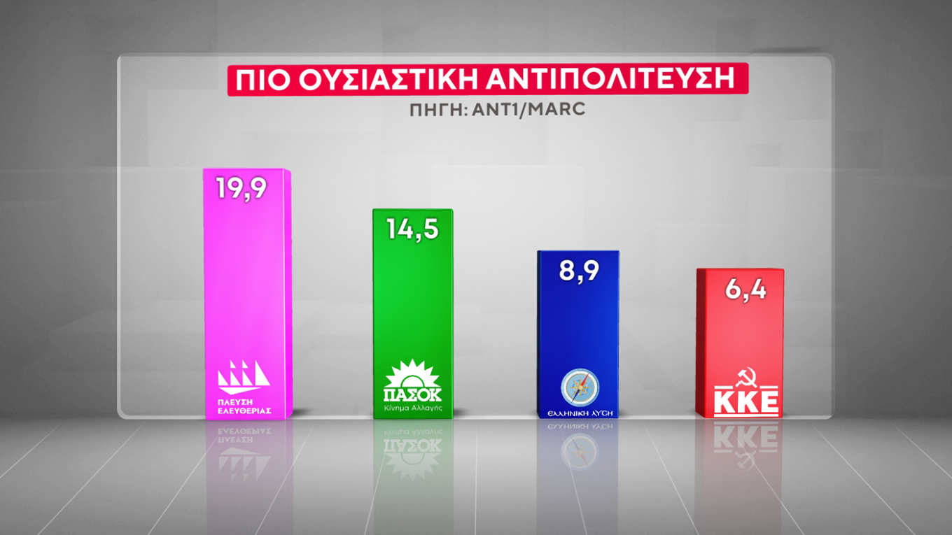 Δημοσκόπηση Marc