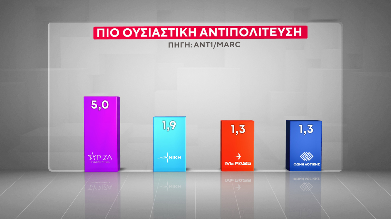 Δημοσκόπηση Marc