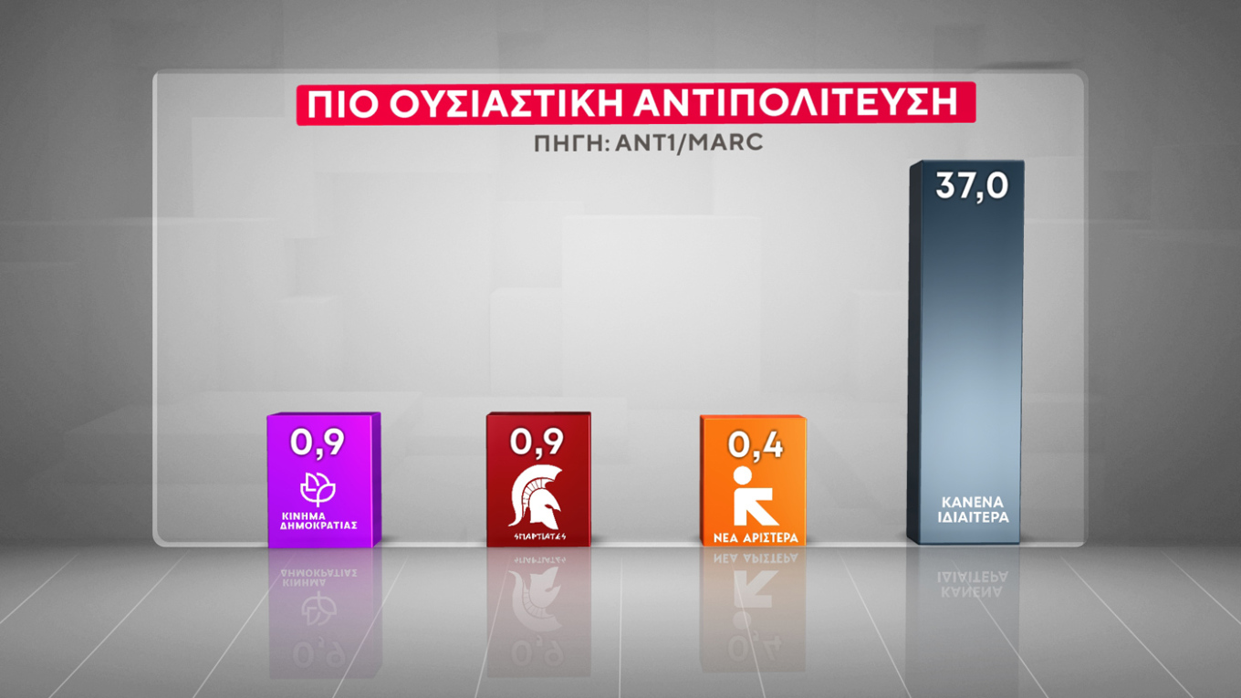 Δημοσκόπηση Marc