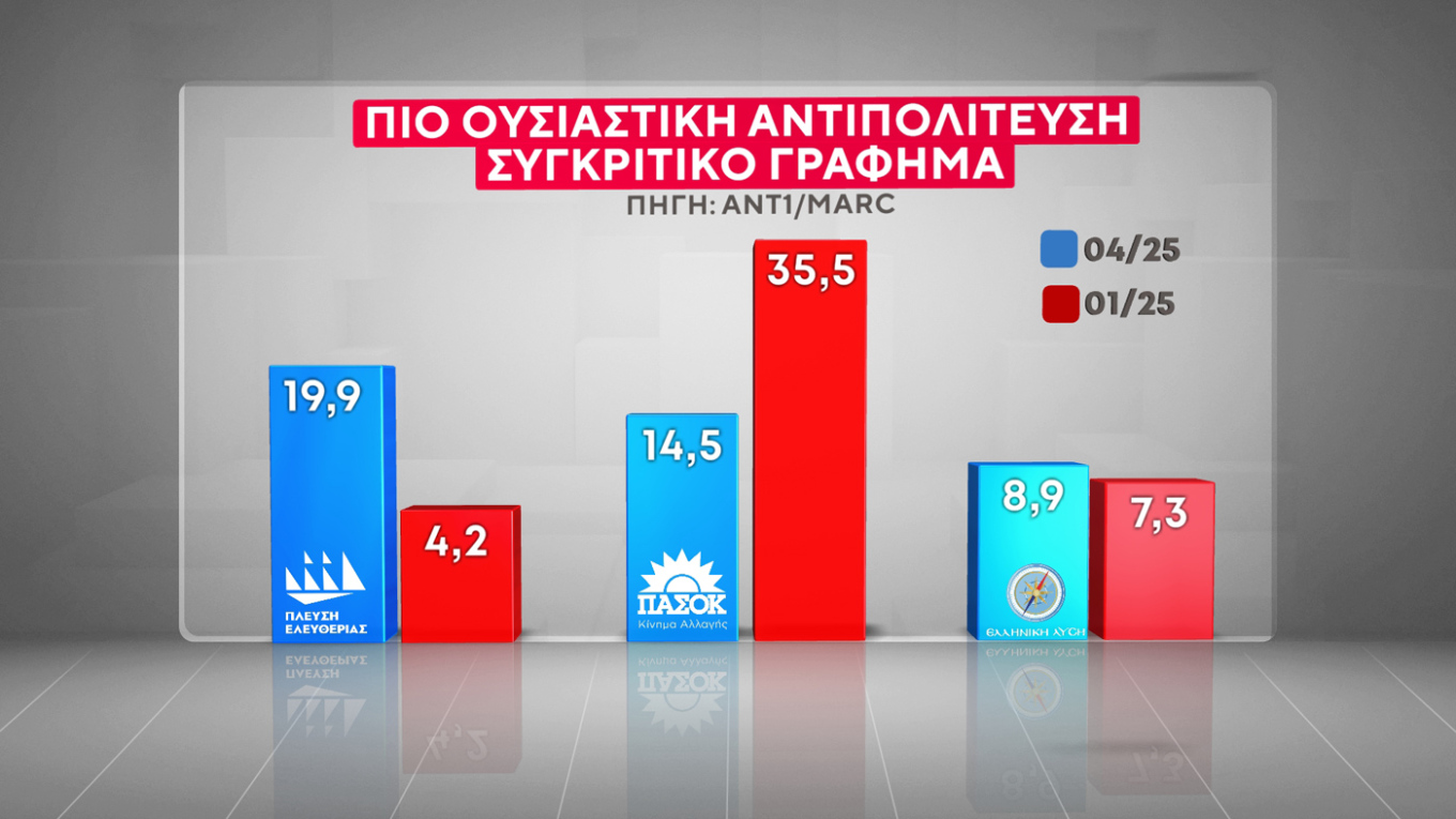 Δημοσκόπηση Marc