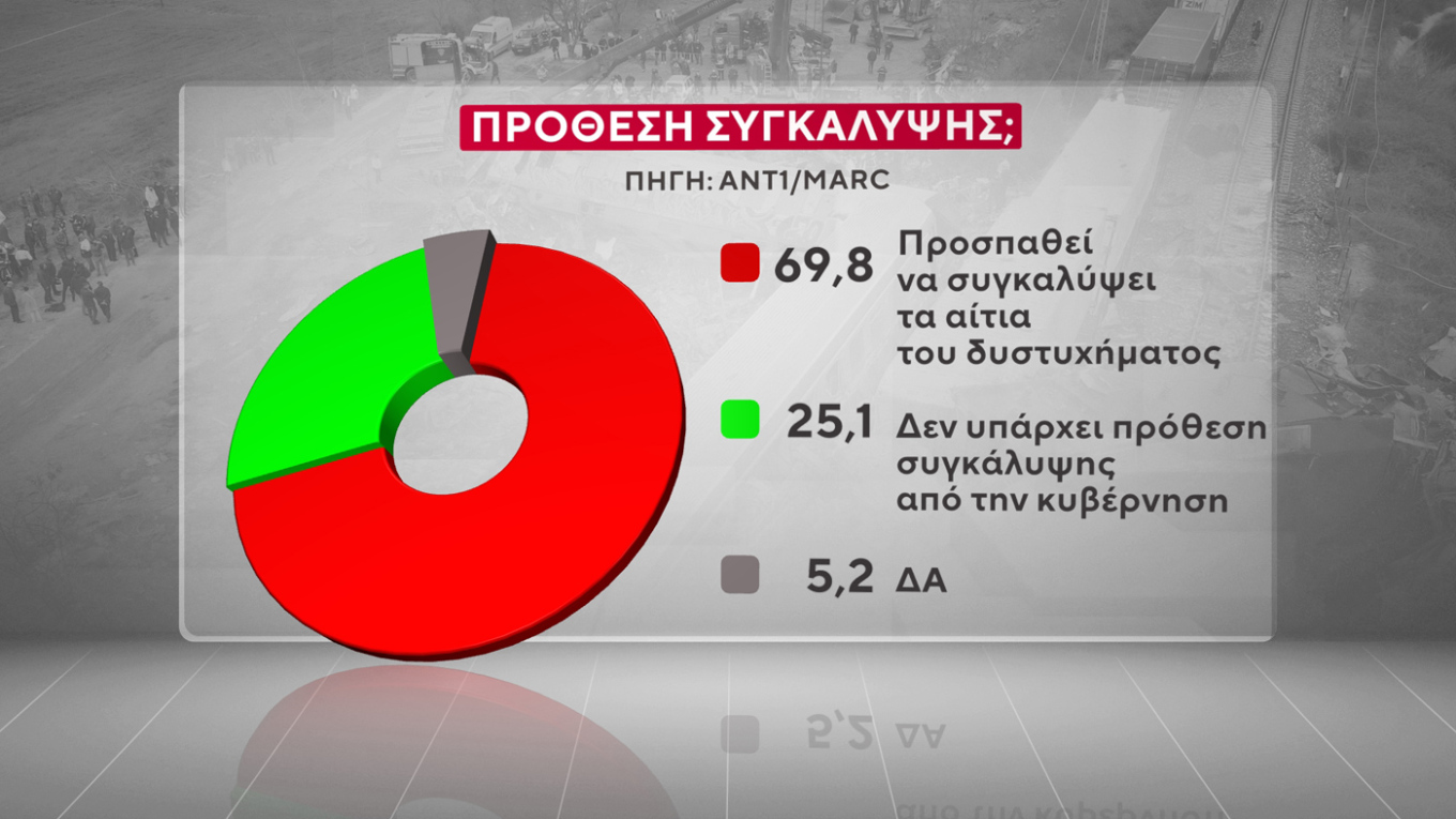 Δημοσκόπηση Marc
