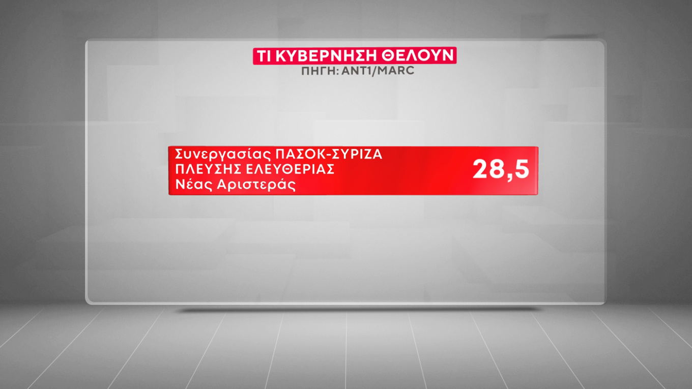Τα κριτήρια της ψήφου των Ελλήνων – Τι Κυβέρνηση θέλουν