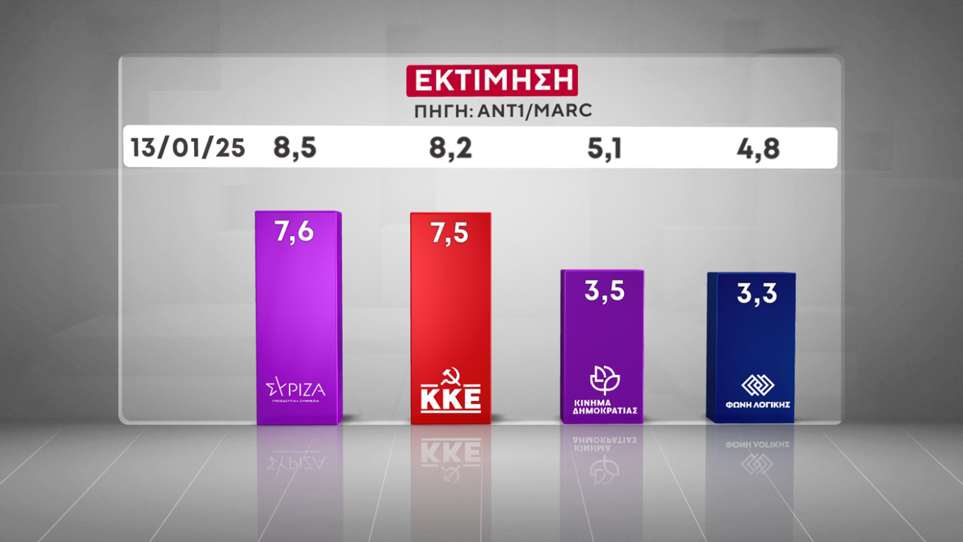 Δημοσκόπηση Marc