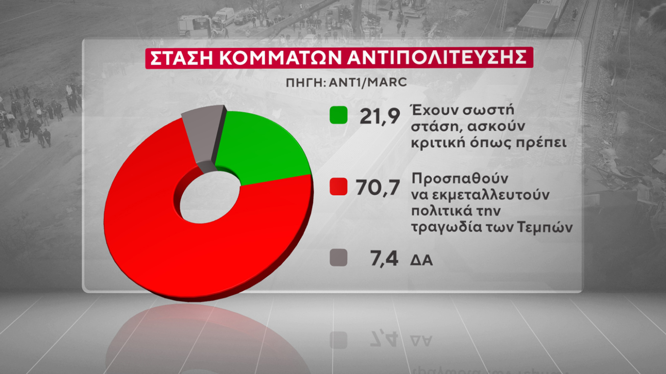 Δημοσκόπηση Marc