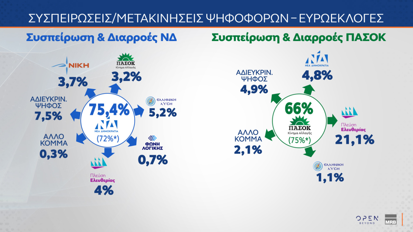 Δημοσκόπηση MRB