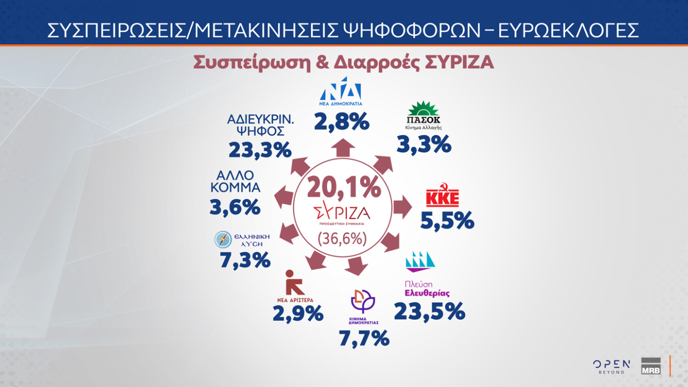 Δημοσκόπηση MRB