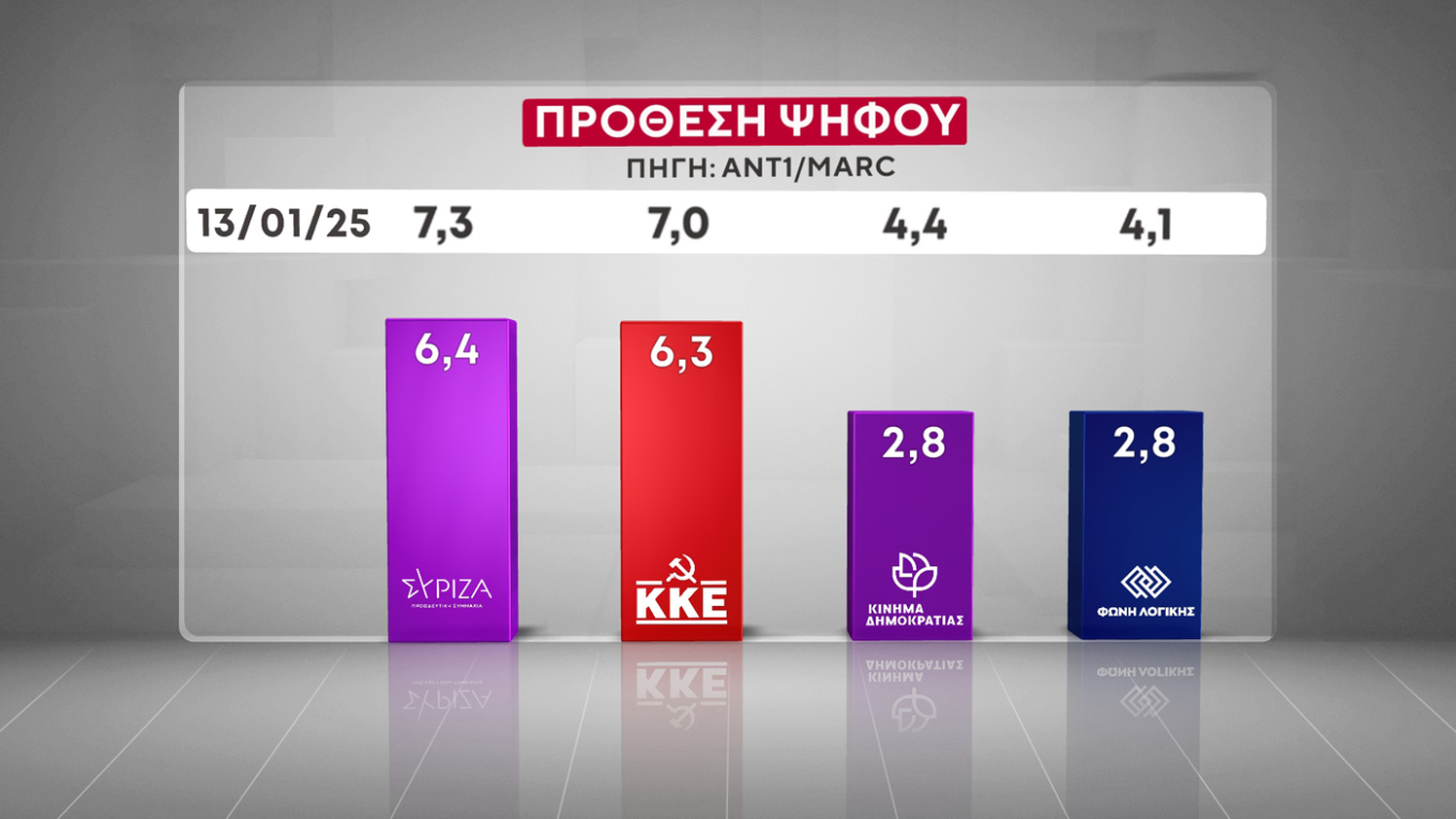 Δημοσκόπηση Marc