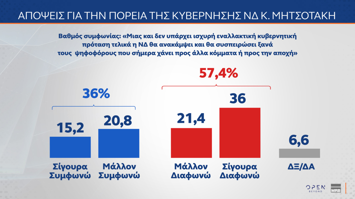 Δημοσκόπηση MRB