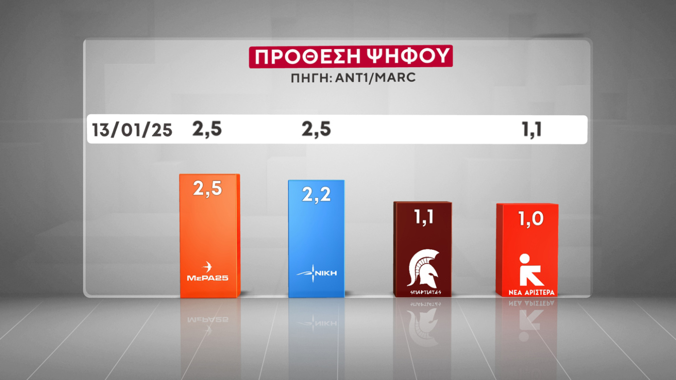 Δημοσκόπηση Marc