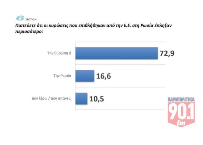 Δημοσκόπηση GPO για τα «Παραπολιτικά 90,1»
