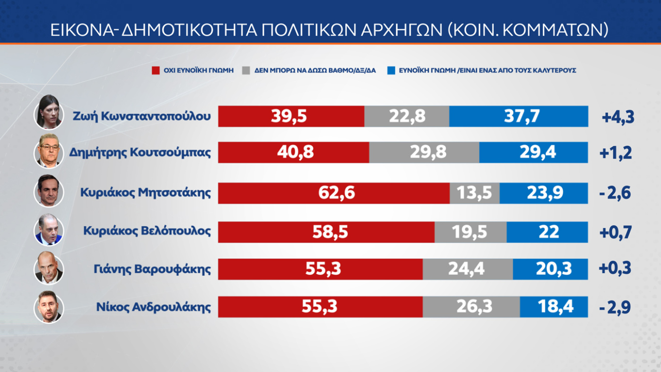 Δημοσκόπηση MRB
