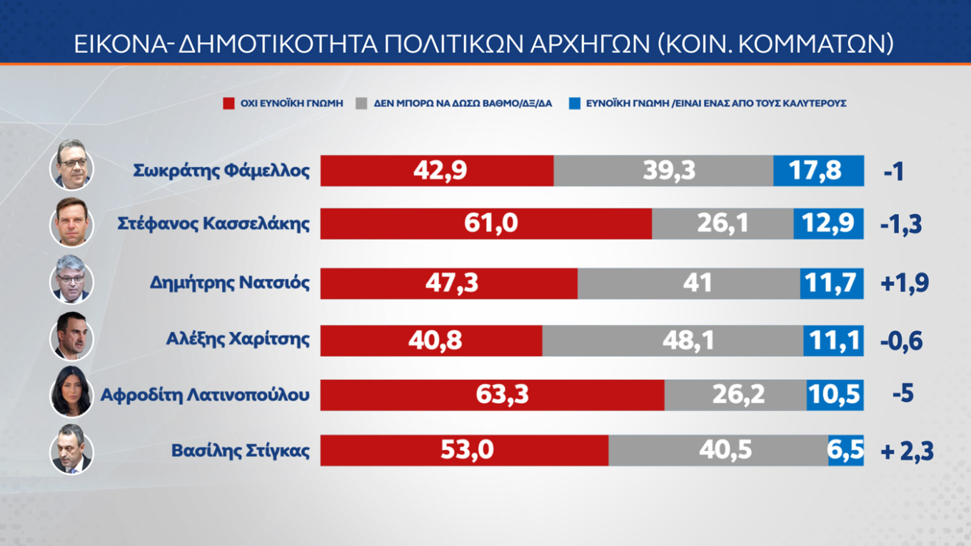 Δημοσκόπηση MRB