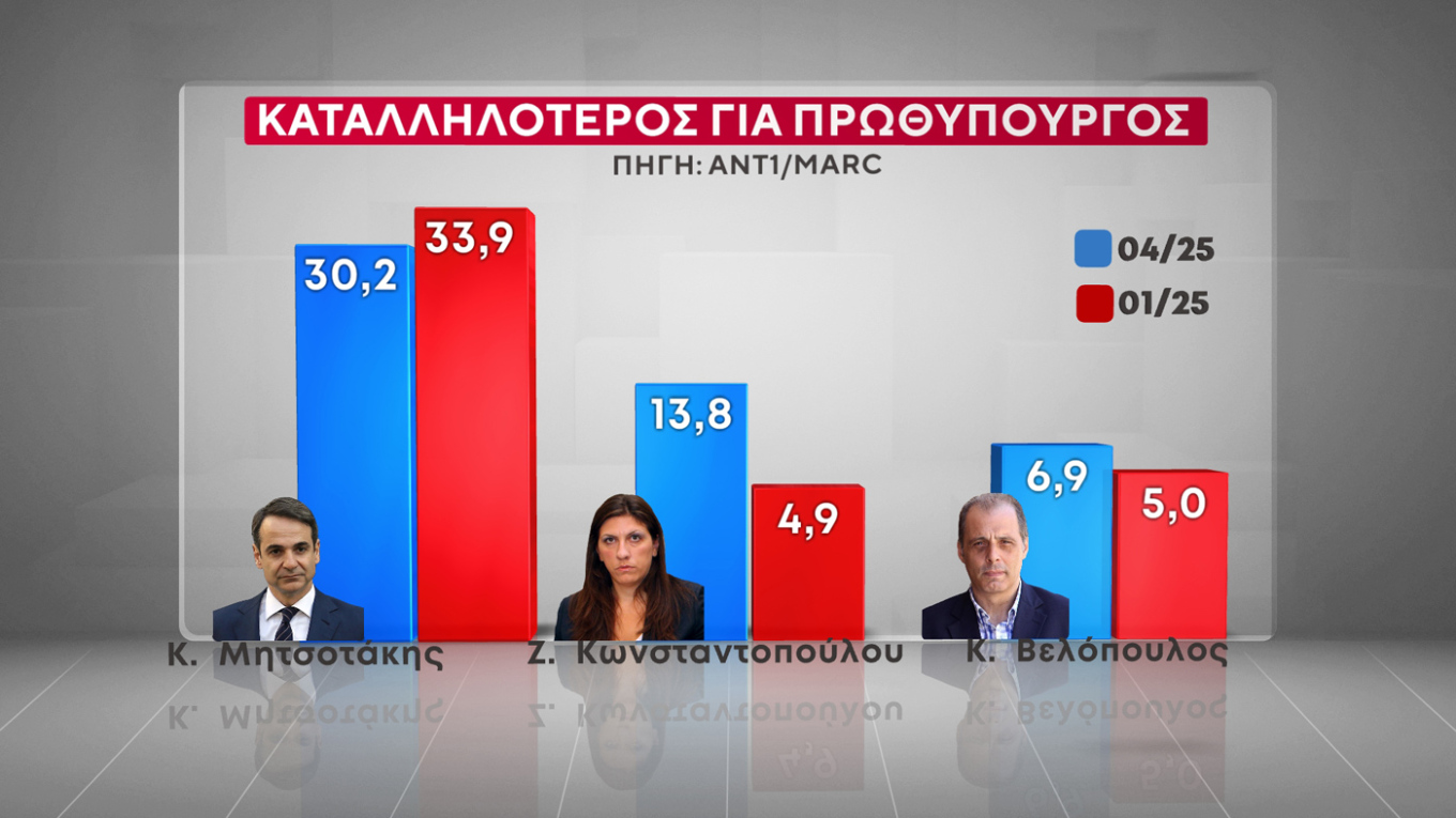 Δημοσκόπηση Marc
