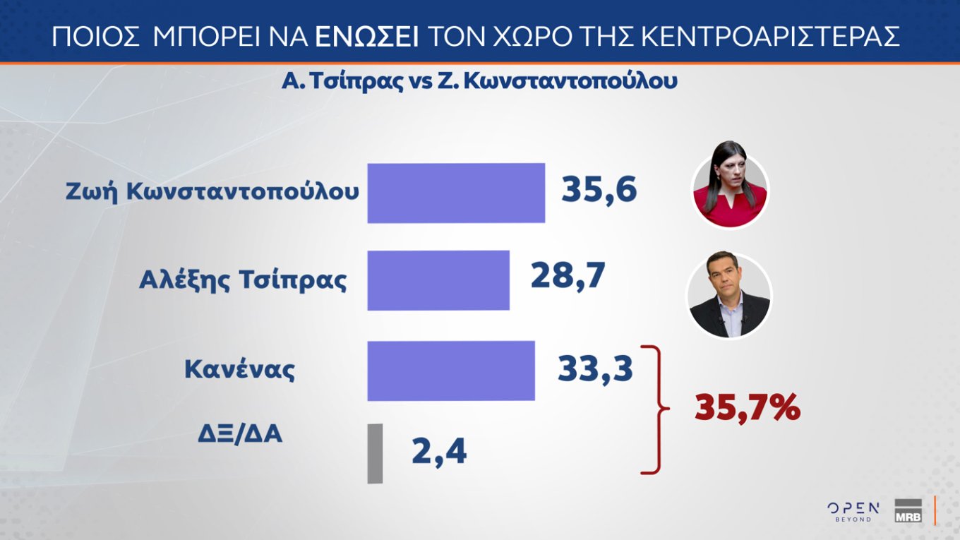 Δημοσκόπηση MRB