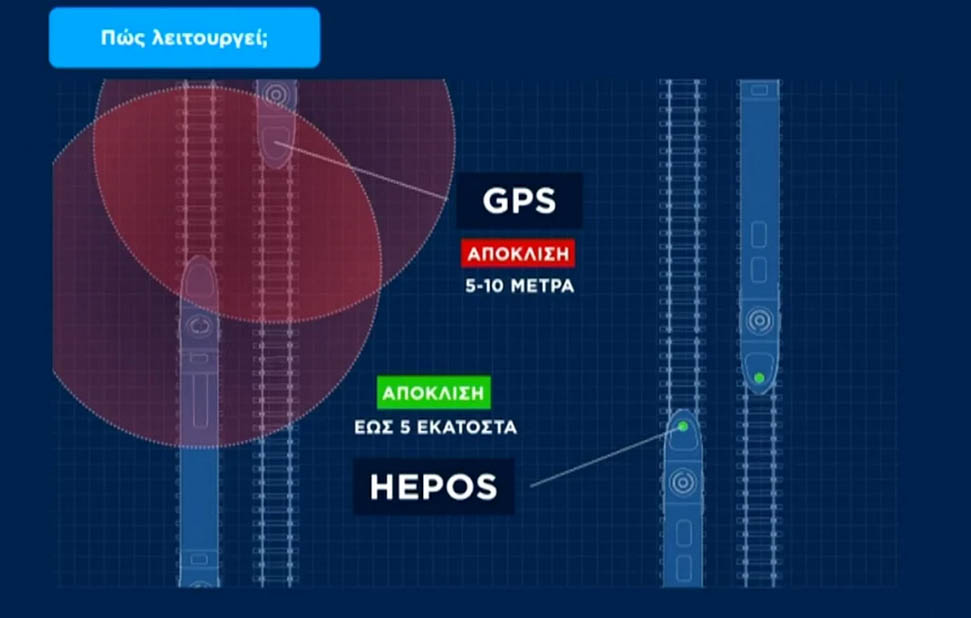 hepos