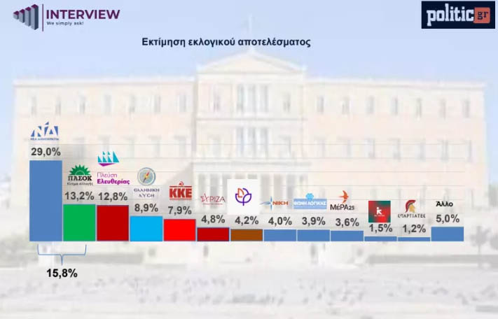 karta