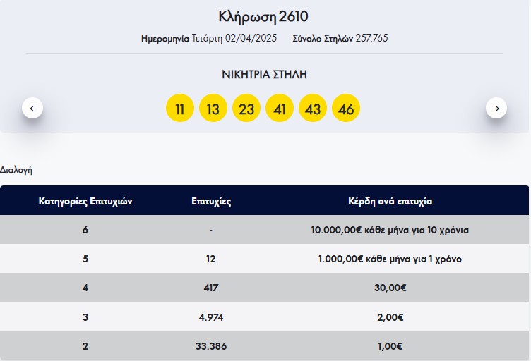 κλήρωση Λόττο