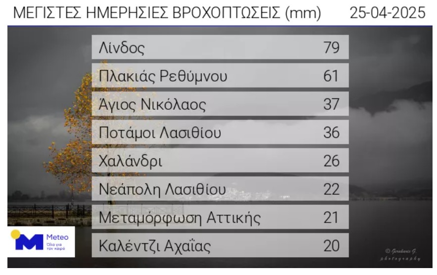Σχεδόν 5.000 κεραυνοί την Παρασκευή