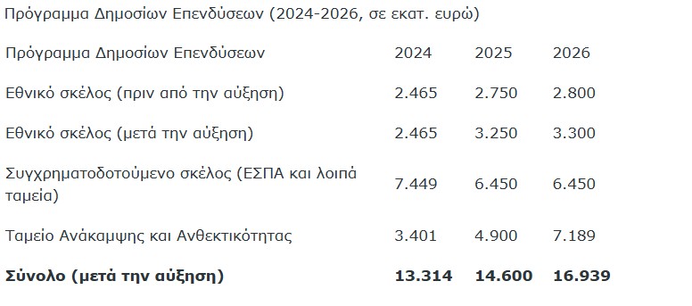 πίνακας