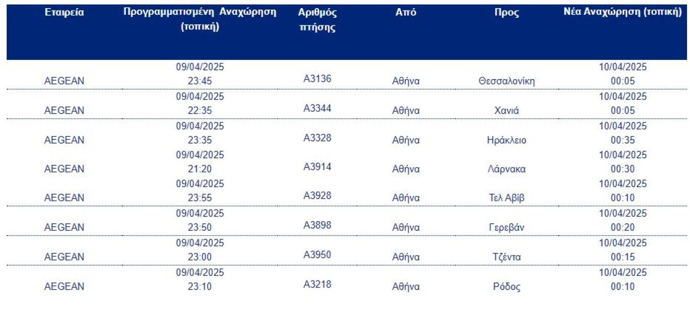 Οι πτήσεις της Aegean και της Olympic Air που ακυρώνονται ή τροποποιούνται