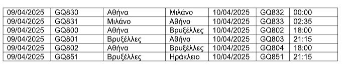 Οι πτήσεις της Sky express που ακυρώνονται ή τροποποιούνται