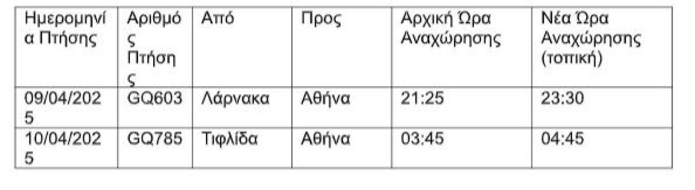 Οι πτήσεις της Sky express που ακυρώνονται ή τροποποιούνται