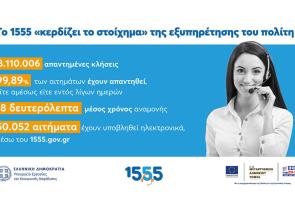 Το 1555 «κερδίζει το στοίχημα» της εξυπηρέτησης του πολίτη - Οι απαντημένες κλήσεις έχουν ξεπεράσει τα 8 εκατομμύρια