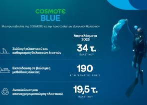 COSMOTE BLUE: απομάκρυνση 34 τόνων πλαστικού από τις ελληνικές θάλασσες και εκπαίδευση 190 ψαράδων το 2023