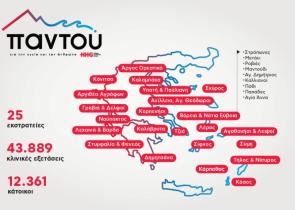 Δωρεάν ιατρική φροντίδα στις απομακρυσμένες περιοχές με το πρόγραμμα «ΠΑΝΤΟΥ» του ομίλου HHG